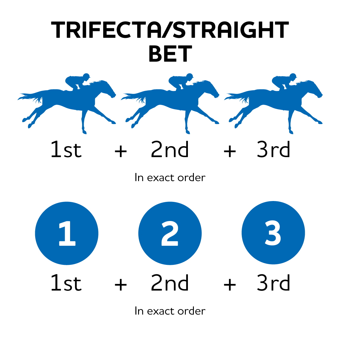 Trifecta/straight bet