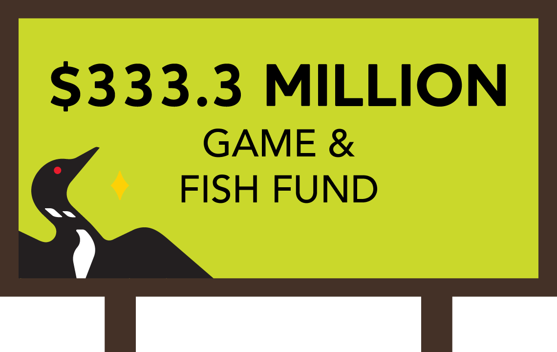 $333.3 Million Game & Fish Fund Billboard