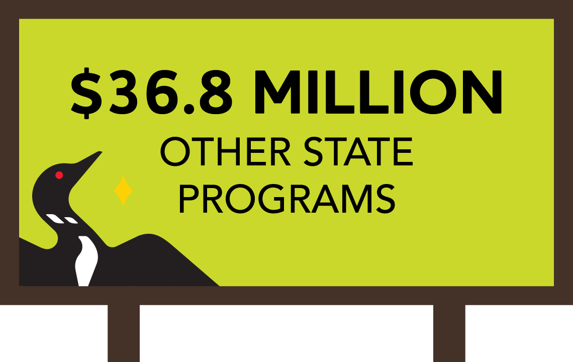 $36.8 Million Other State Programs Billboard
