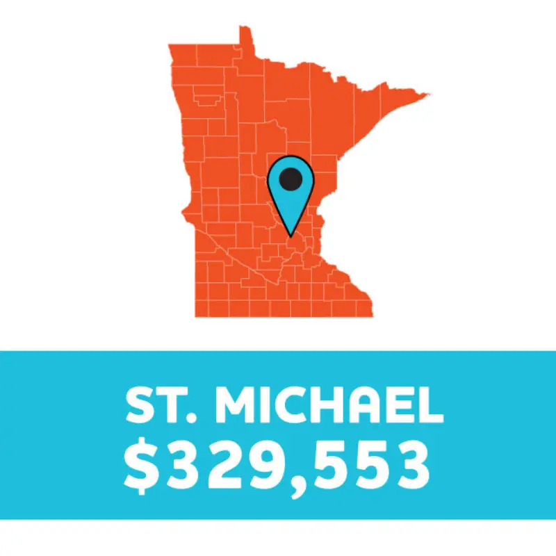 Minnesota map with a blue pin on St. Michael; bold text below reads ST. MICHAEL $329,553 on a blue background.