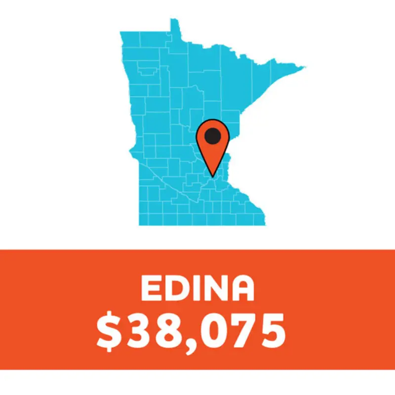 Blue Minnesota map with red pin on Edina; orange bar reads: EDINA $38,075 in white text.