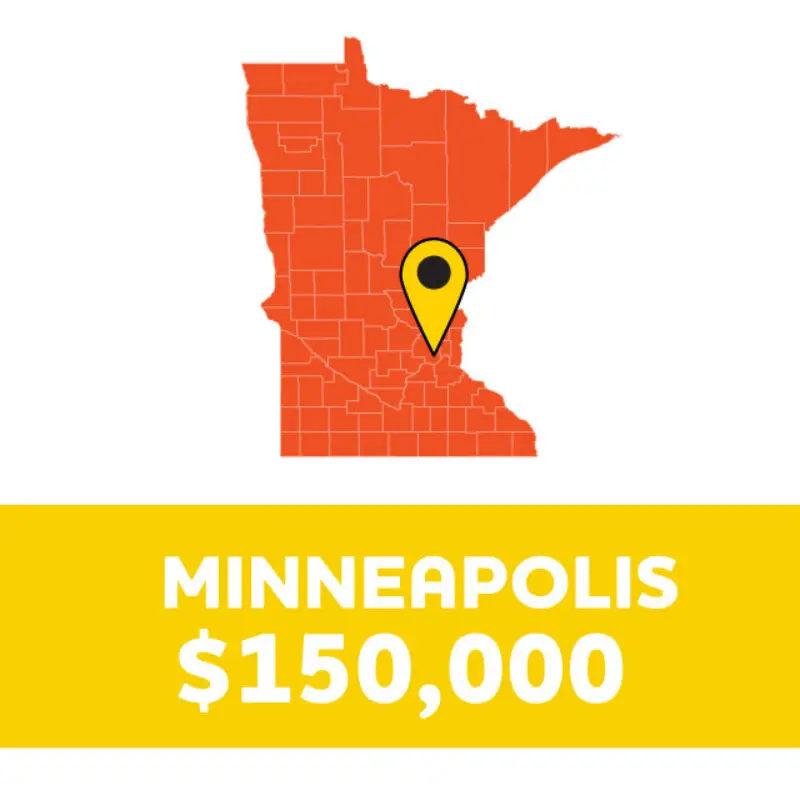 Orange Minnesota map with yellow pin on Minneapolis; below, yellow banner reads MINNEAPOLIS $150,000 in bold white text.