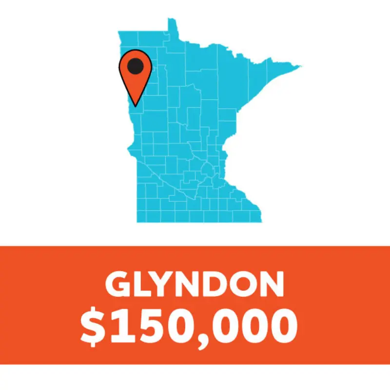 Map of Minnesota with a red pin on Glyndon. Below, orange banner reads: “GLYNDON $150,000.”.