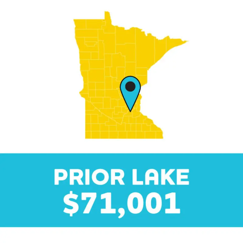 Map of Minnesota with a blue pin on Prior Lake and text reading PRIOR LAKE $71,001 on a blue background.