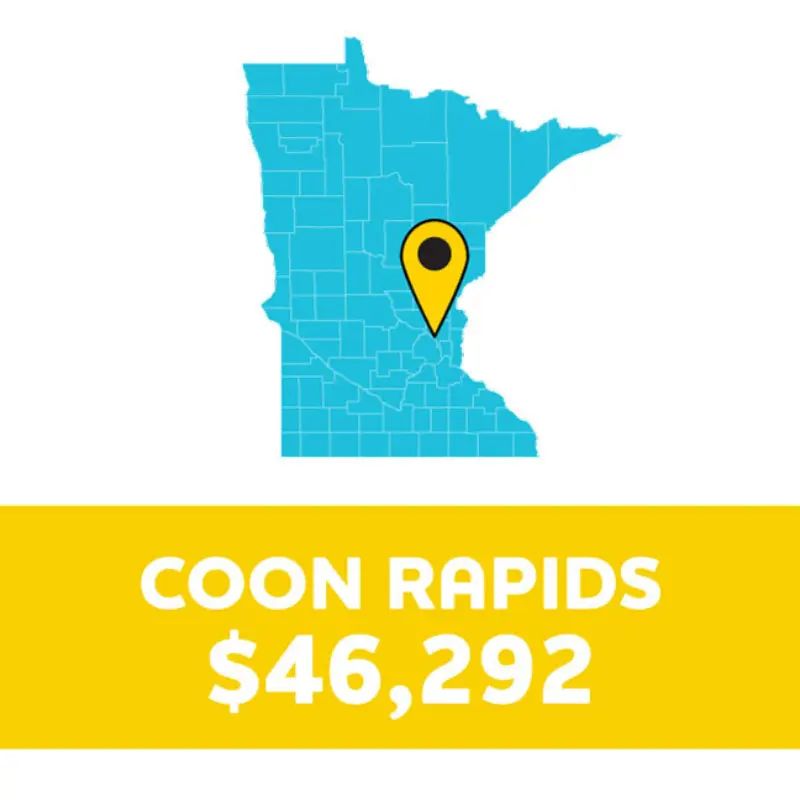 Blue Minnesota map with yellow pin at Coon Rapids. Below, bold yellow text: COON RAPIDS $46,292.