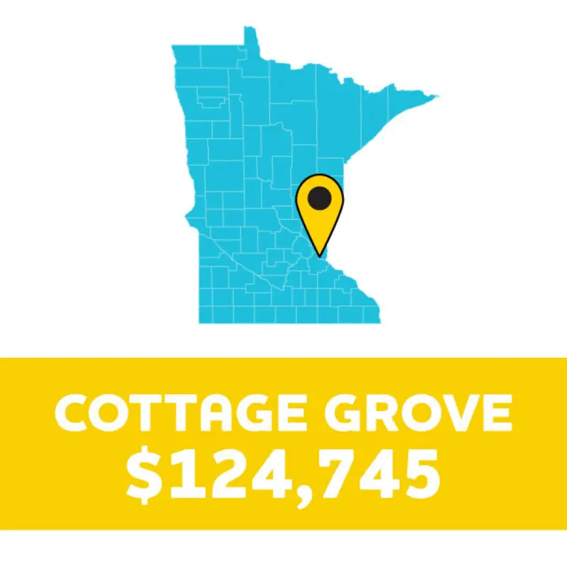 Minnesota map with a yellow pin on Cottage Grove and text below: COTTAGE GROVE $124,745 on a yellow background.