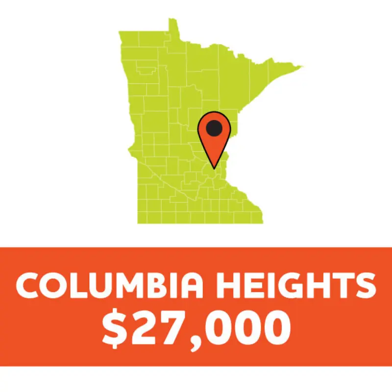 Green Minnesota map with red marker, above a red banner stating: Columbia Heights $27,000.