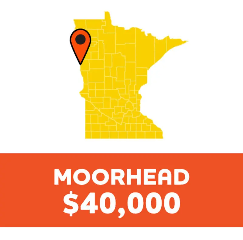 Yellow Minnesota map with a location pin over Moorhead, accompanied by text reading Moorhead $40,000.