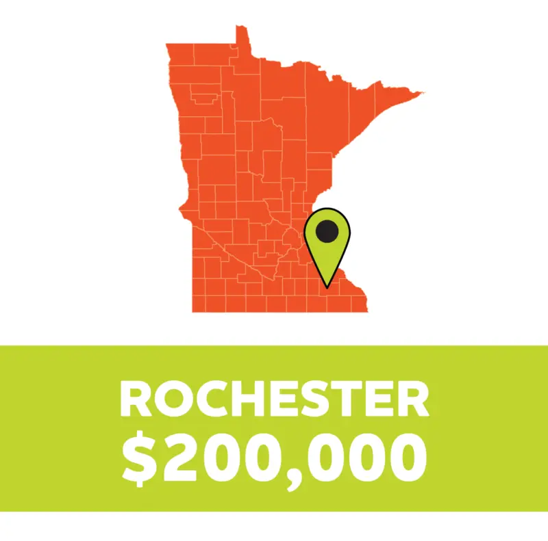 Minnesota map with marker on Rochester; below, text: ROCHESTER $200,000 on a green background.