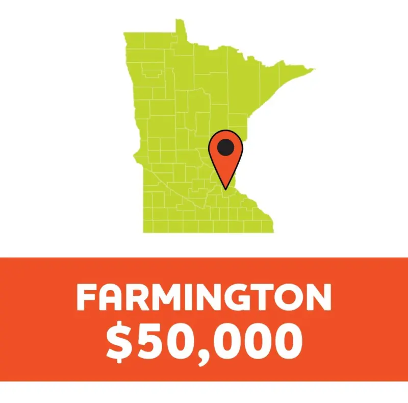 Green Minnesota map with red marker in southeast; bold text below: FARMINGTON $50,000 on orange background.