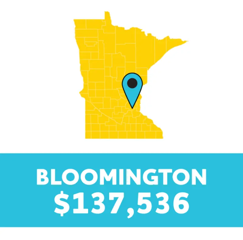 Minnesota map in yellow with a blue pin. Bold white text below: BLOOMINGTON $137,536 on a blue background.