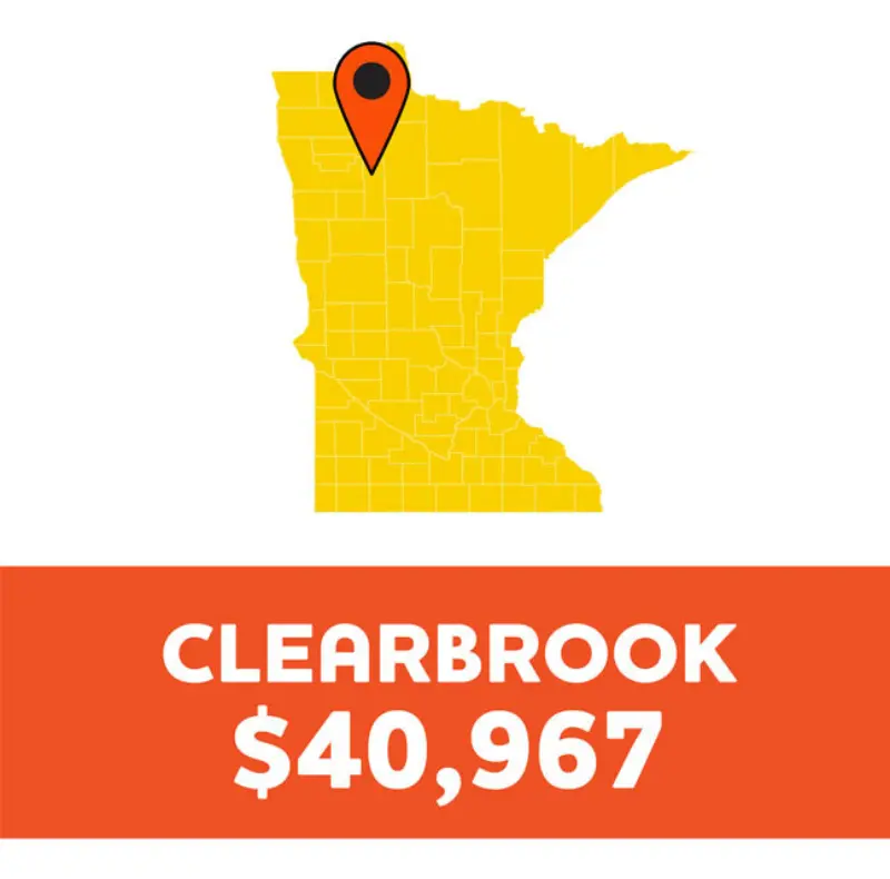 Yellow Minnesota map with red pin on Clearbrook, northwest. Bold text below: CLEARBROOK $40,967.