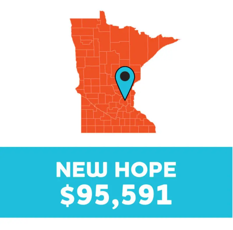 Orange Minnesota map with blue marker, above blue box displaying "NEW HOPE $95,591" in white text.