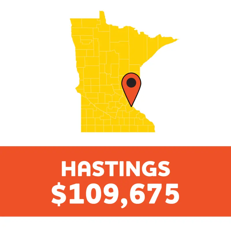 Minnesota map with a pin at Hastings. Text below says: Hastings $109,675 on an orange background.