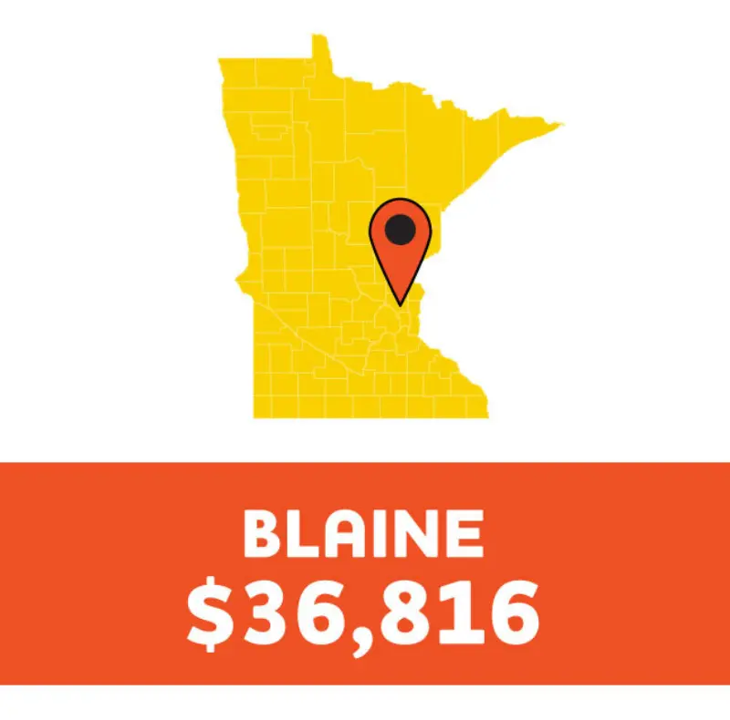 Minnesota map with a marker on Blaine, showing $36,816 in bold white text on an orange background below.