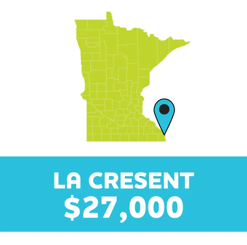 Minnesota map with a blue marker in the southeast. Text below: LA CRESCENT $27,000 on a blue background.