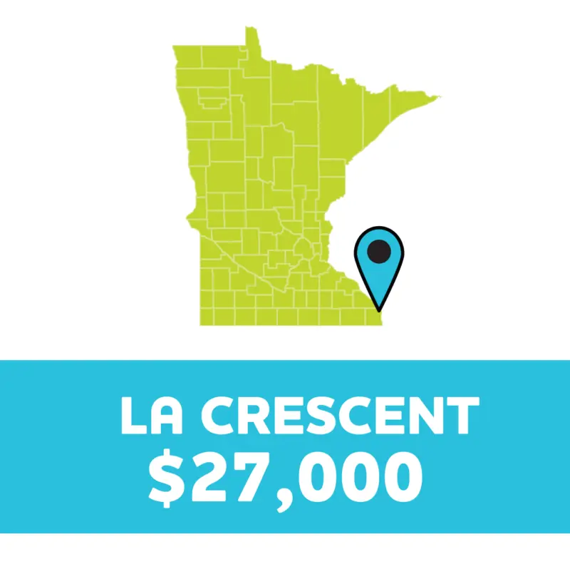 Green Minnesota map with a pin on La Crescent; below, "La Crescent $27,000" appears on a blue background.