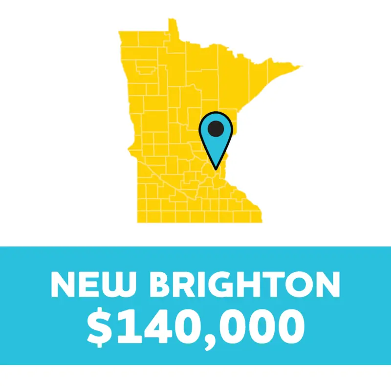 Yellow Minnesota map with blue location pin; text below reads "New Brighton $140,000" on a blue background.