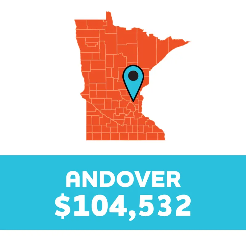 Minnesota map with a blue pin marking Andover; below, a blue box displays "ANDOVER $104,532" in white text.