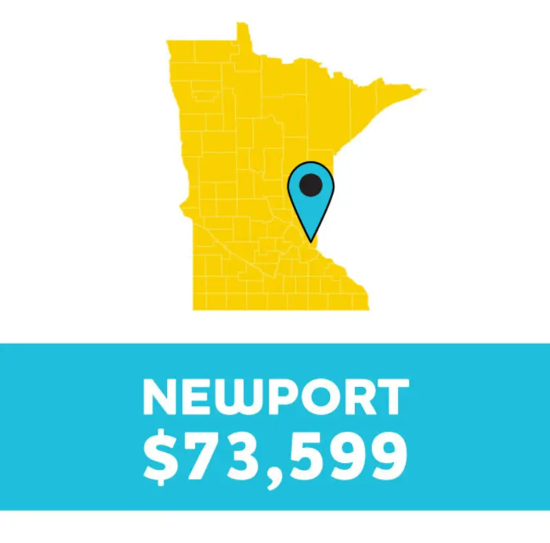 Yellow Minnesota map with blue pin on Newport. Text below: NEWPORT $73,599 on a blue background.