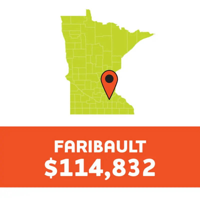 Minnesota map with Faribault marked in red; below, “FARIBAULT $114,832” appears in bold white on orange.
