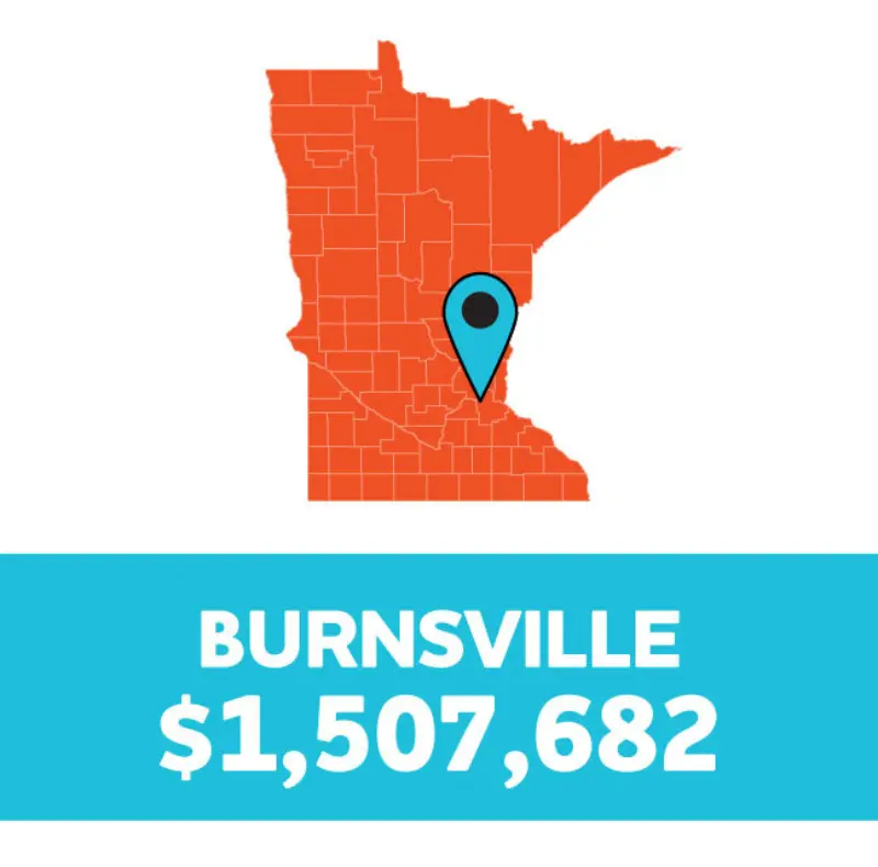 Orange Minnesota map with a blue pin on Burnsville; below, a blue box reads "BURNSVILLE $1,507,682" in bold white text.