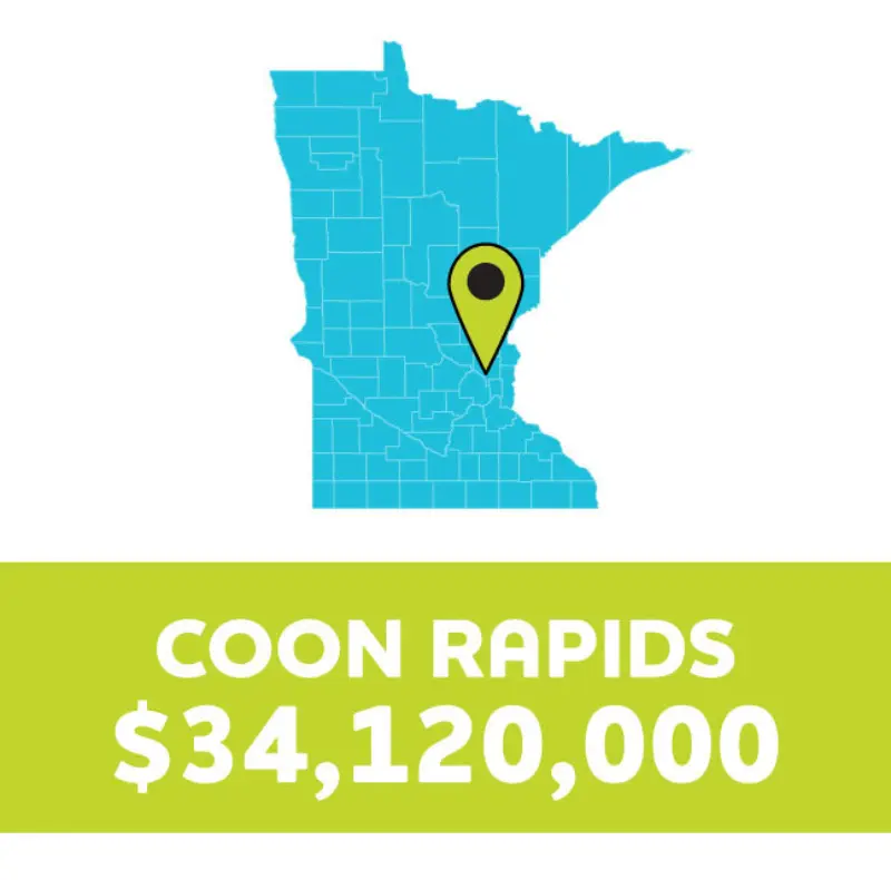 Minnesota map with a marker on Coon Rapids and the label: COON RAPIDS $34,120,000.