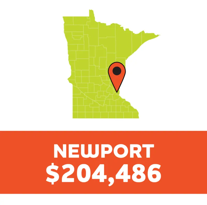 Green Minnesota map with a red pin; below, an orange box reads “NEWPORT $204,486” in bold white letters.