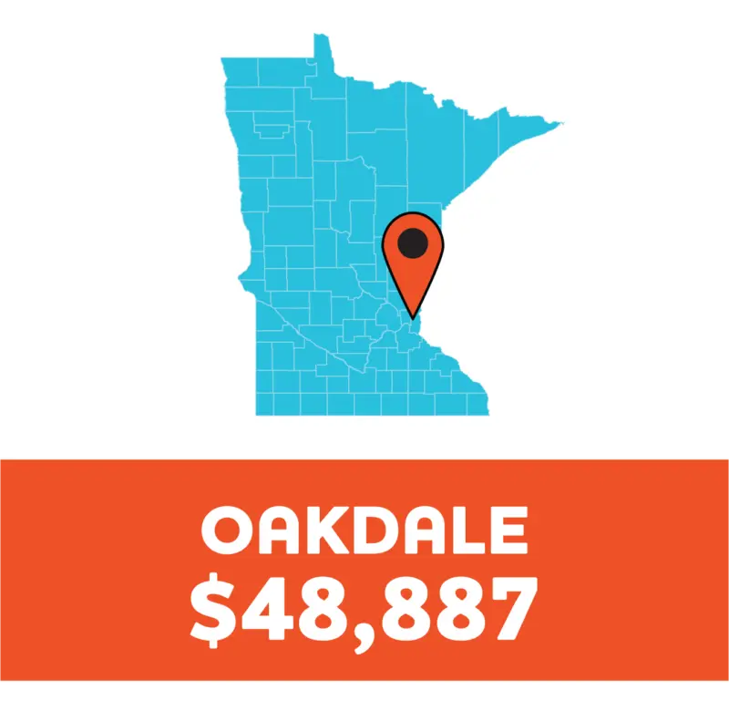 Minnesota map with Oakdale marked by a red pin; below, “OAKDALE $48,887” appears in white on orange.
