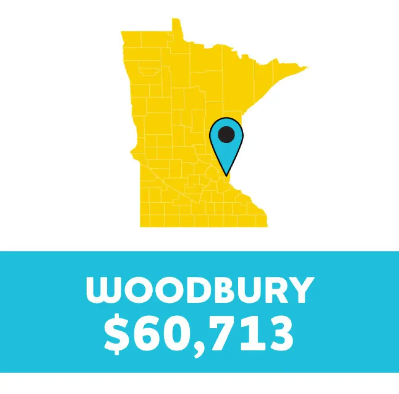 Yellow Minnesota map with pin on Woodbury; blue banner below reads “WOODBURY $60,713.”.