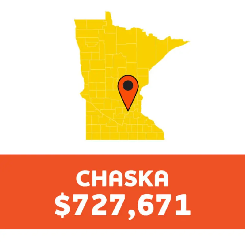 Yellow Minnesota map with orange pin on Chaska; below: “CHASKA $727,671” on an orange background.