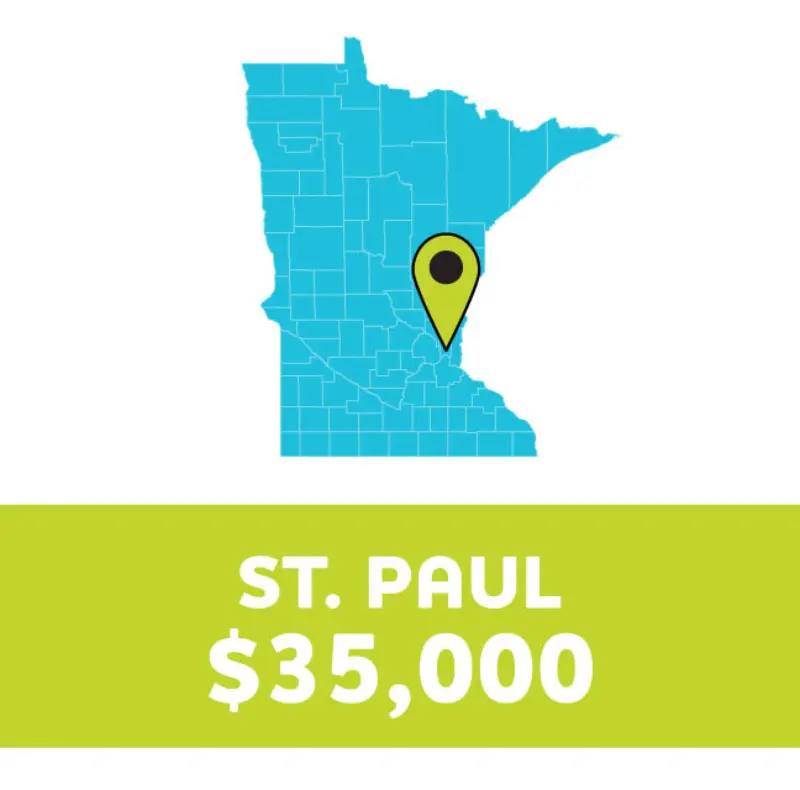 Blue Minnesota map with marker on St. Paul; below, “ST. PAUL $35,000” on green background.