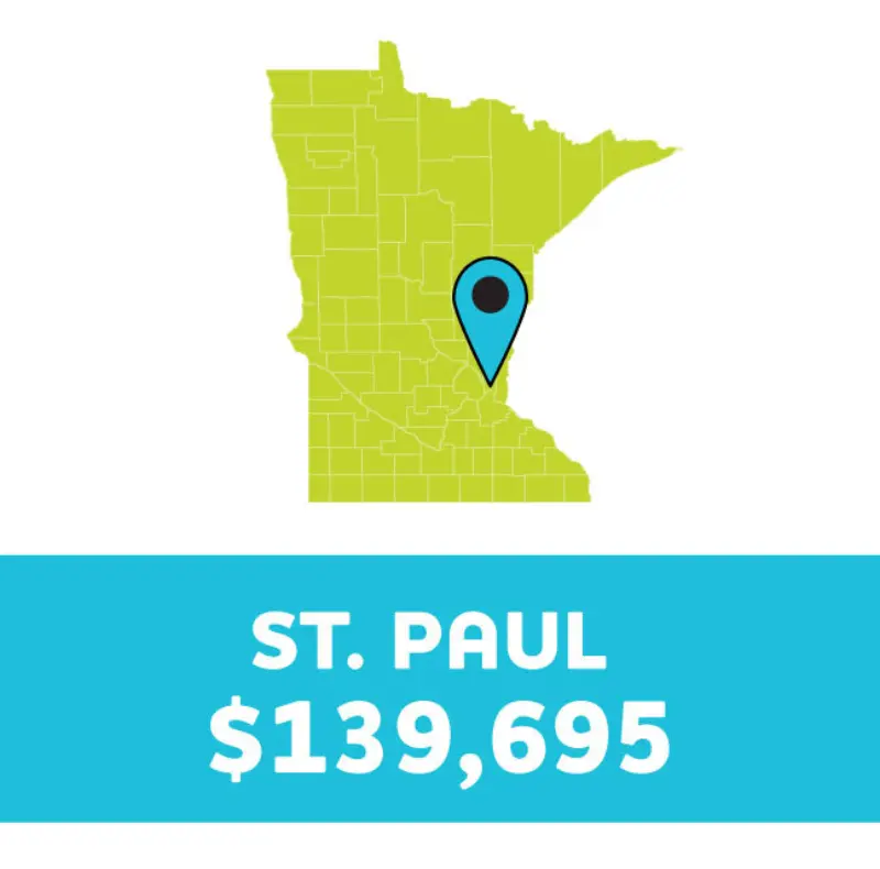 Map of Minnesota with a location pin on St. Paul, showing a prize amount of $139,695.