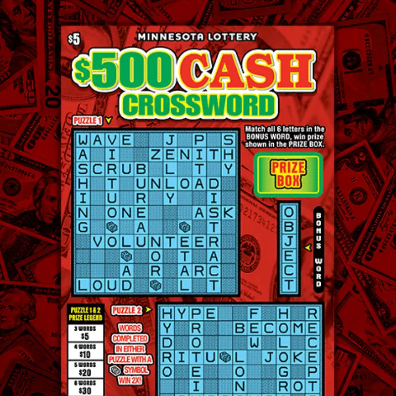Minnesota Lottery $500 Cash Crossword ticket showing filled crossword grids, a highlighted prize box, and dollar bill graphics in the background.