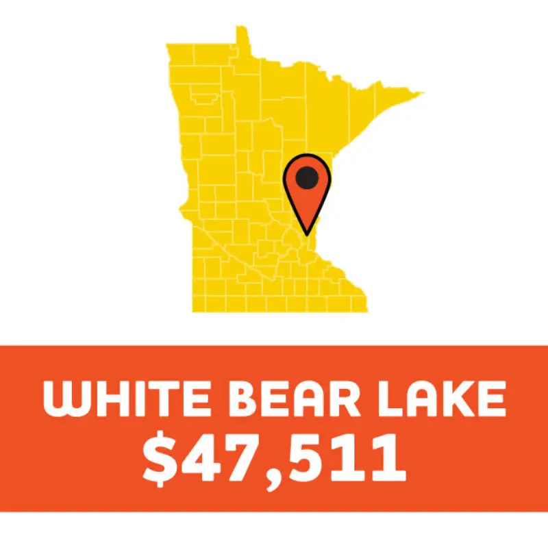 Minnesota map with pin marking White Bear Lake. Text below: $47,511 in white and orange on an orange background.